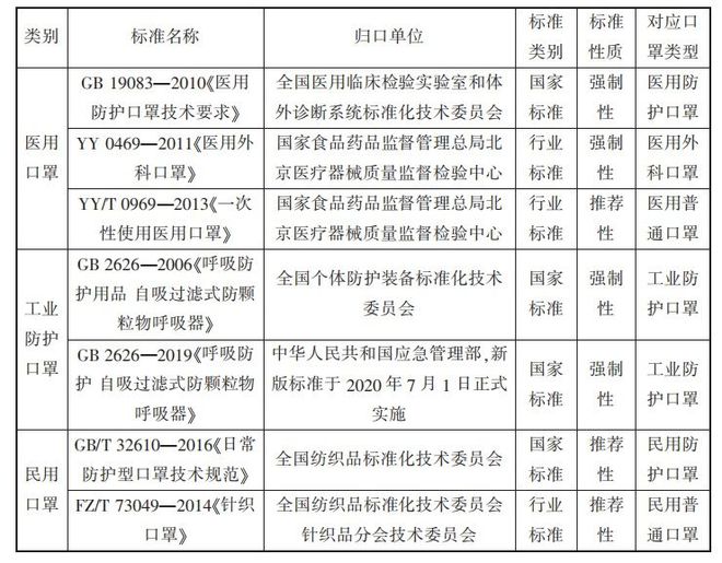 疫情重袭我们需要一个正确的金年会体育网址口罩(图1)