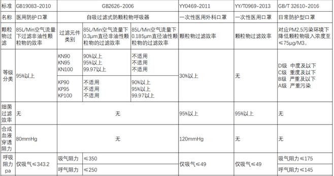 疫情重袭我们需要一个正确的金年会体育网址口罩(图2)