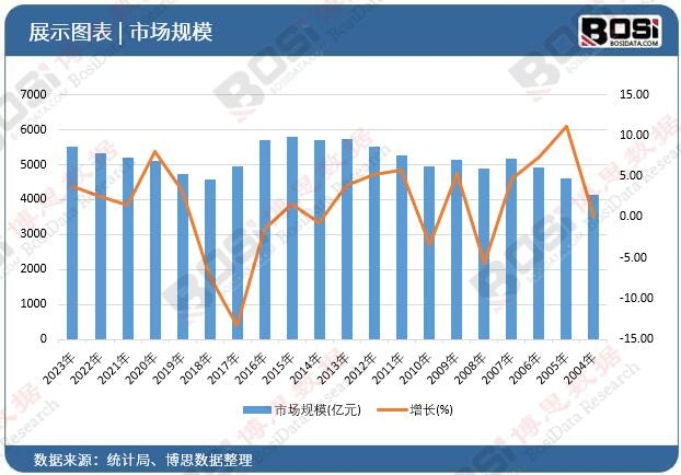 揭秘中国口罩市场：从需金年会体育求激增到品质为王(图2)