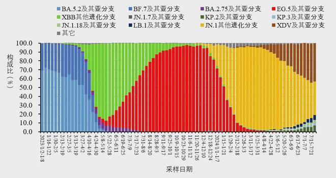 金年会体育警惕新一轮新冠病毒高峰来袭(图2)