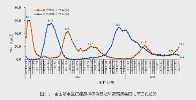 金年会体育警惕新一轮新冠病毒高峰来袭(图3)