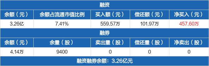 金年会体育网址封单金额近1亿元这些“手套”卖给谁？(图4)