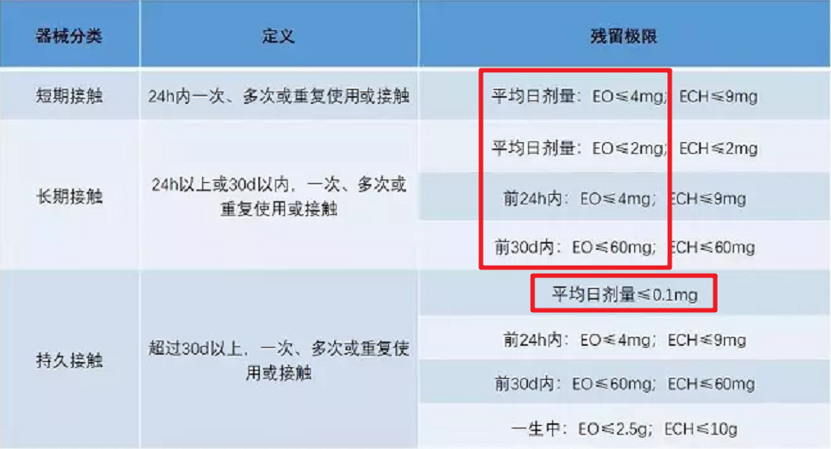 金年会体育app口罩上有致癌物残留戴前需要挥20下？(图3)