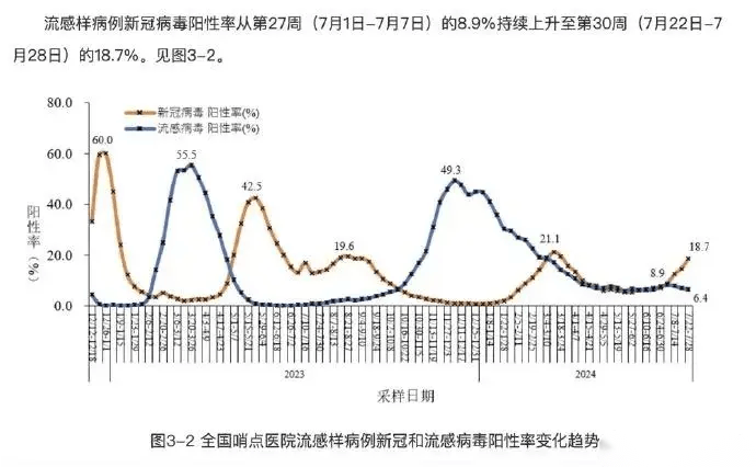 金年会体育入口世卫组织提醒：新冠感染率快速上升新冠病毒难道真的卷土重来？(图3)