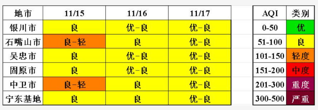 金年会体育平台戴口罩戴口罩降温+大风+沙尘今夜抵达宁夏→(图1)