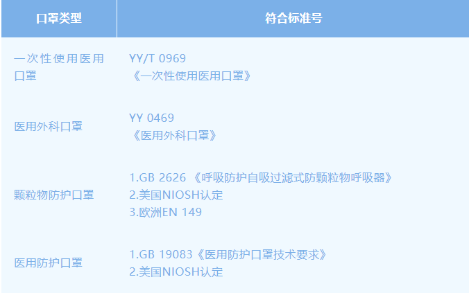 【科普知识】两步判断口罩是否符合医用标准金年会体育网址(图3)