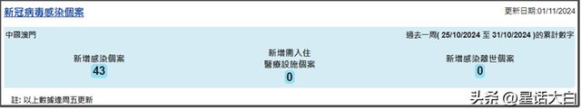 新冠感染可能导致心律失常和自主神金年会体育官网经功能障碍(图2)