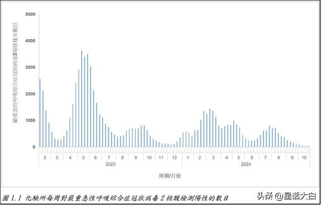 新冠感染可能导致心律失常和自主神金年会体育官网经功能障碍(图3)