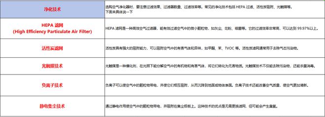 过敏鼻炎为什么需要空气净化器除过敏原空气净化器哪个品牌好？金年会体育app(图2)